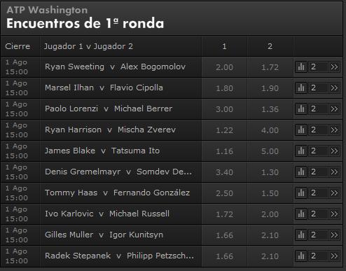 atp washington